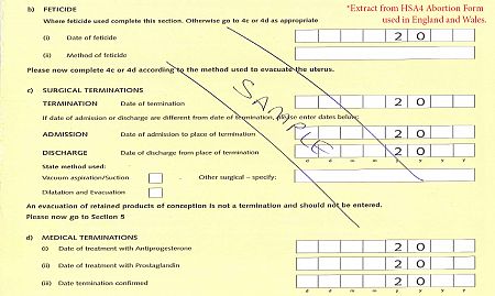 Latest Department of Health Statistics Reveal One Woman Died After an Abortion